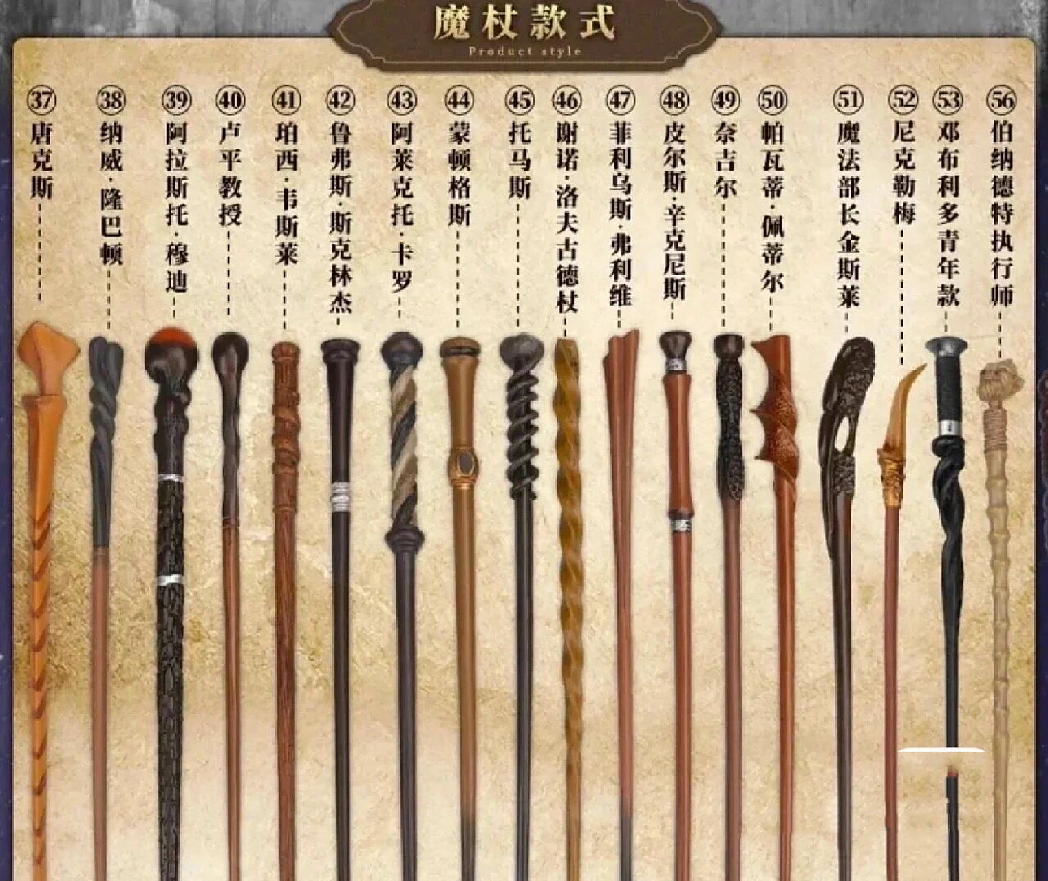 哈利·波特人物中魔杖款式