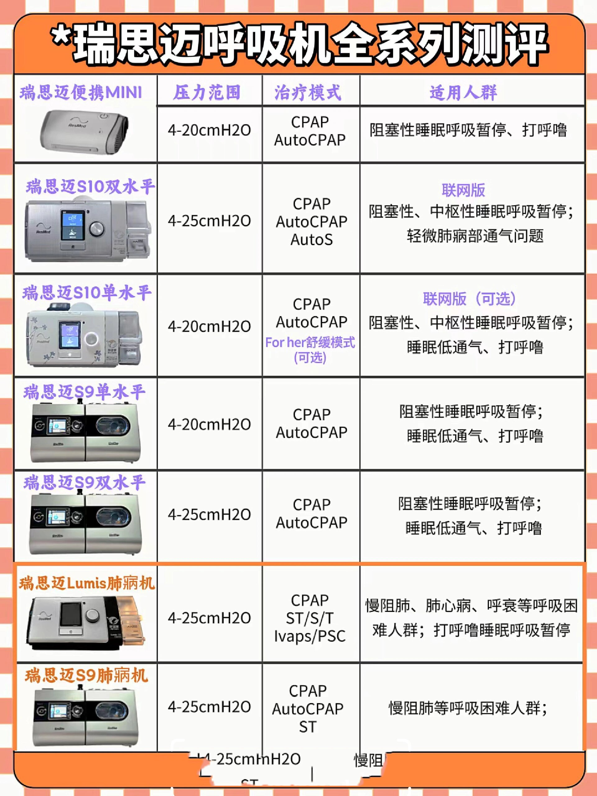 paw呼吸机参数图片