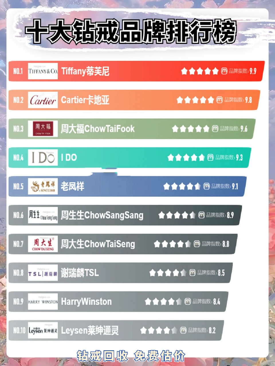 2022年全球十大热门保值订婚钻戒排行榜7515 05蒂芙尼 起初是以