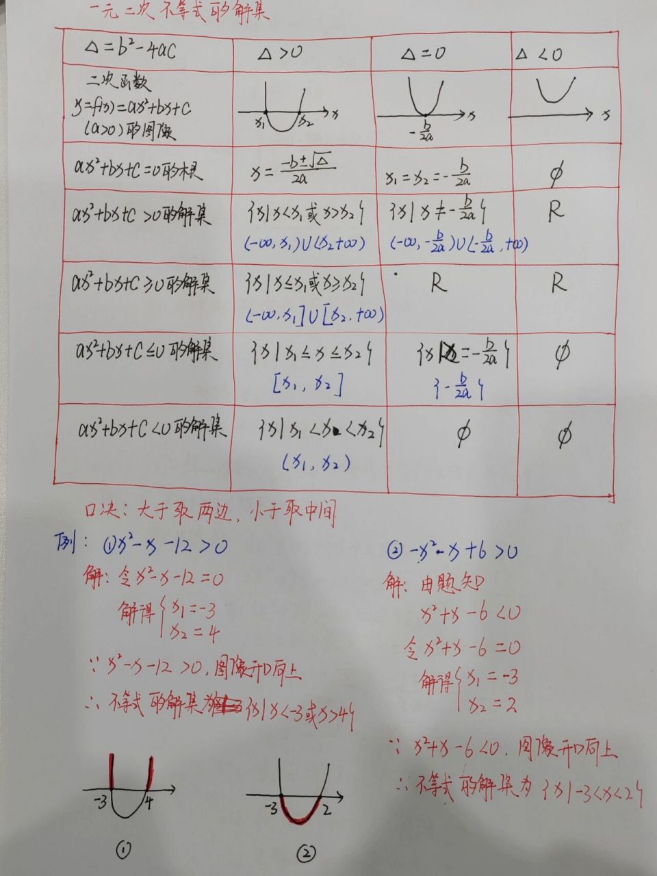 一元二次不等式表格图片