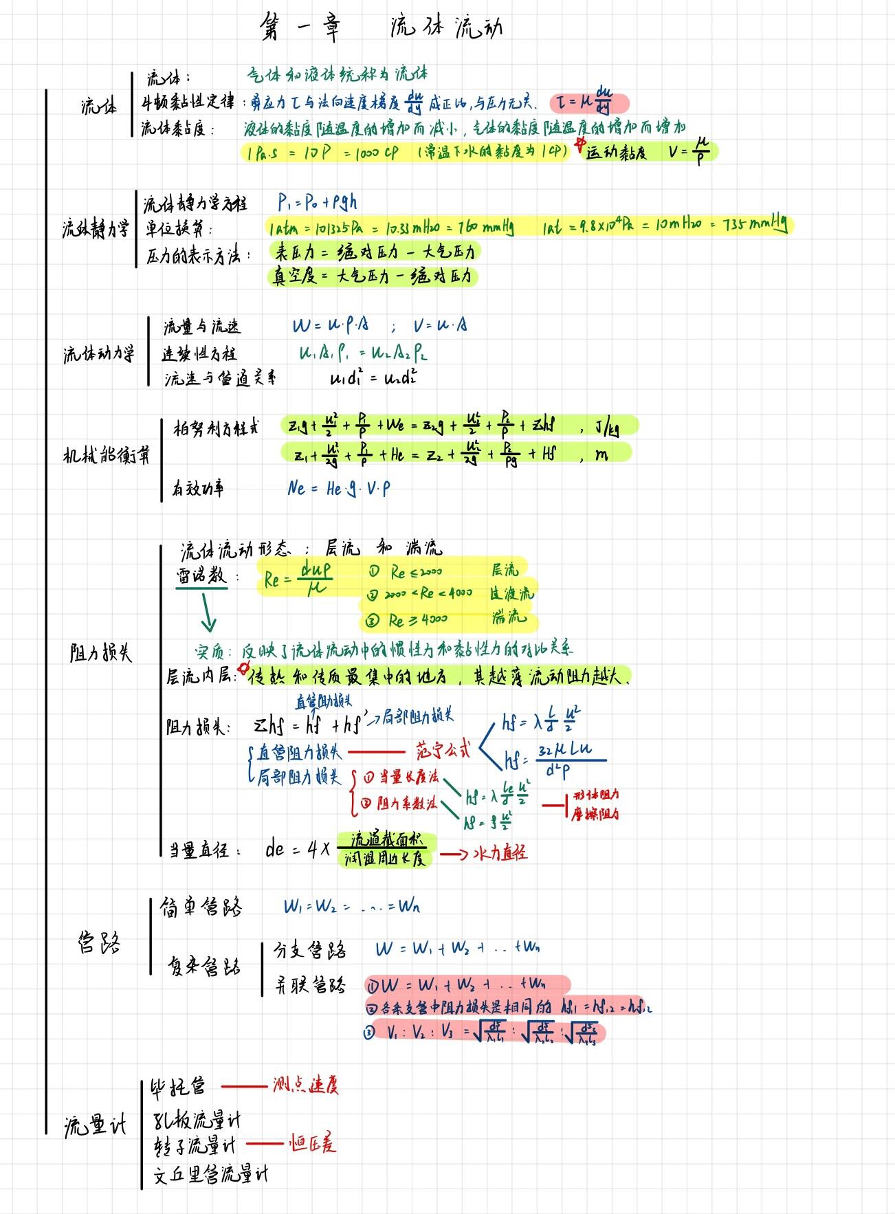 《化工原理》思维导图&基础知识点&重要公式