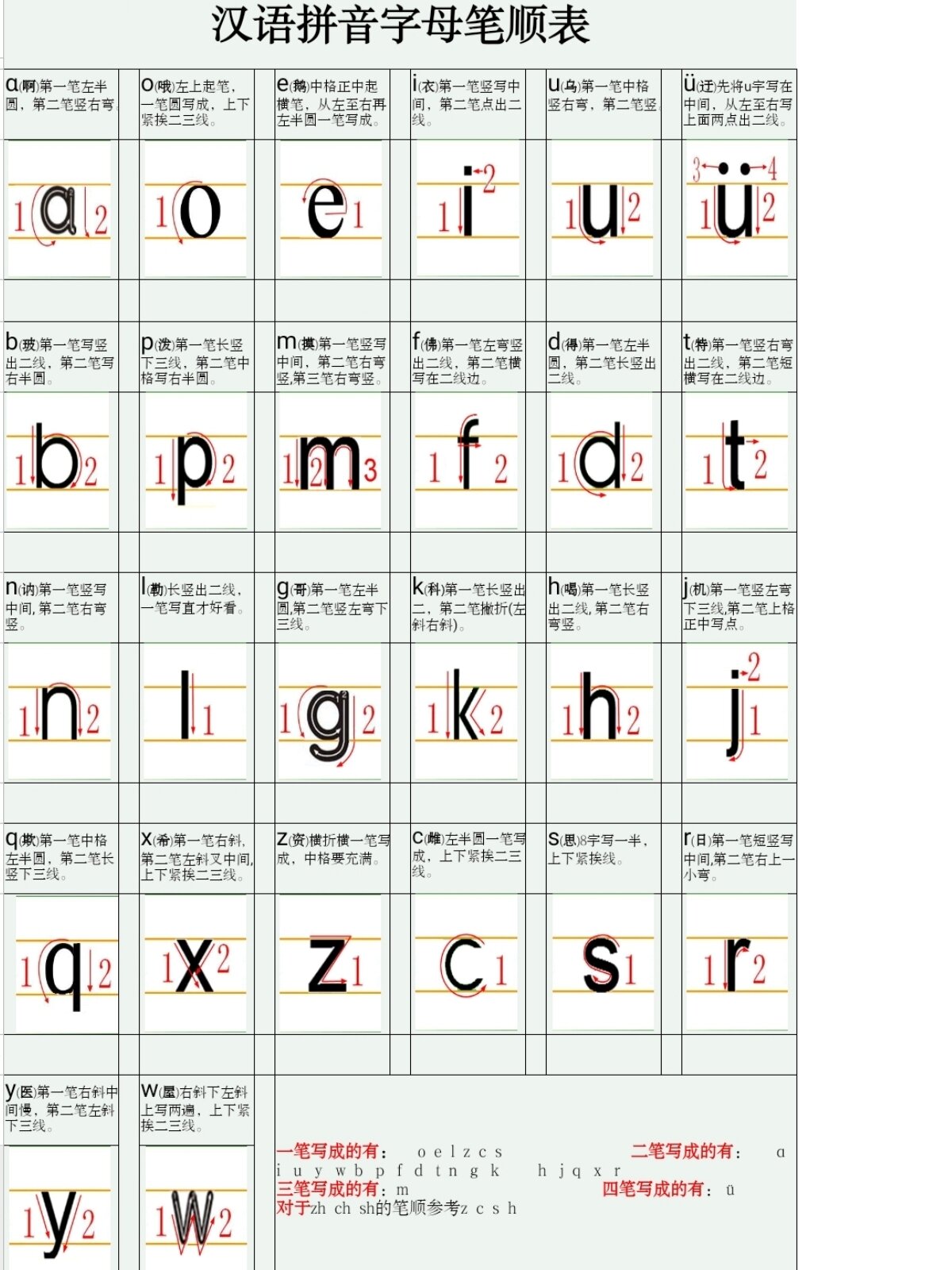 幼小衔接‖《汉语拼音字母笔顺表》