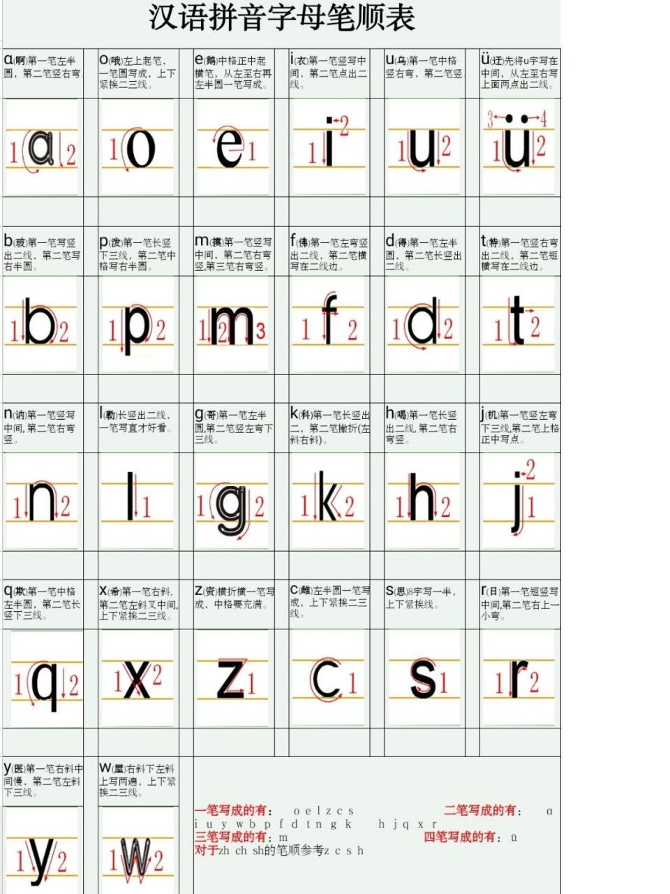 幼小衔接‖《汉语拼音字母笔顺表》 终于整理好了,需要的老师,家长