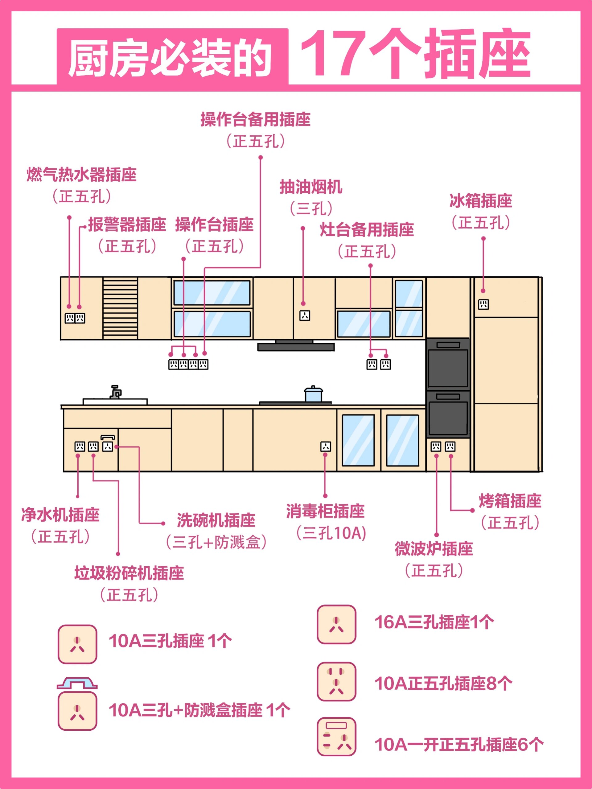 厨房插板线安装示意图图片