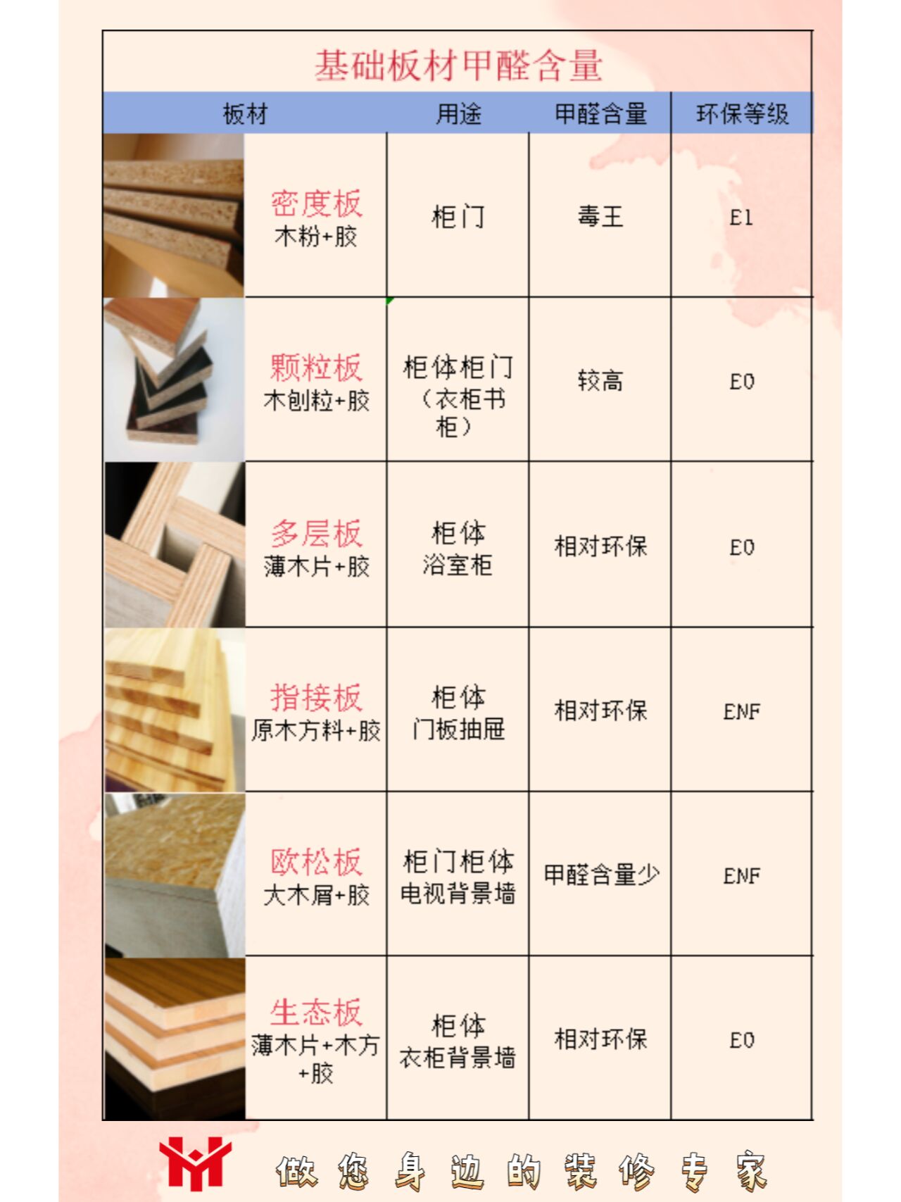 家具板材选择要注意甲醛含量