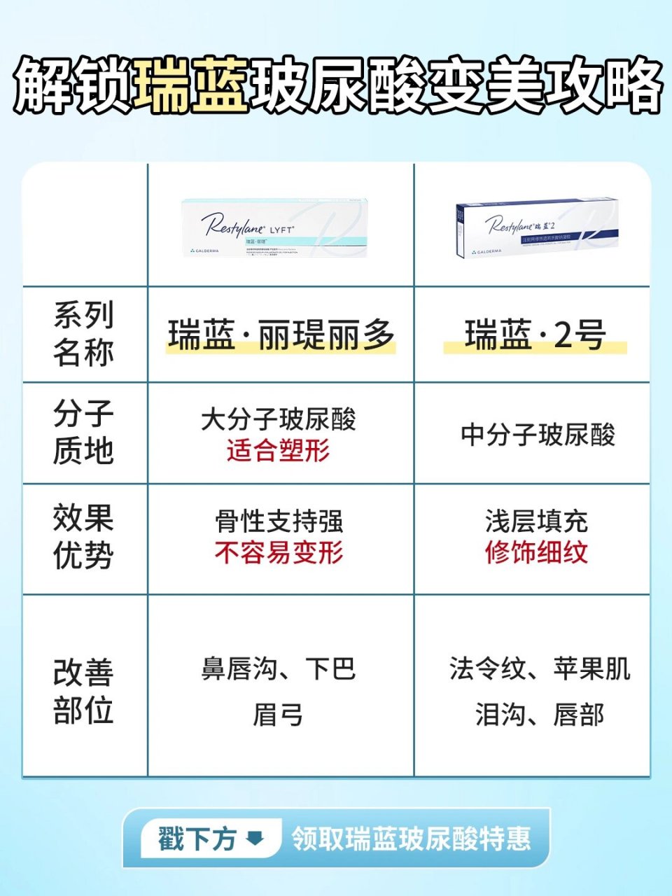 瑞蓝玻尿酸分几种型号图片