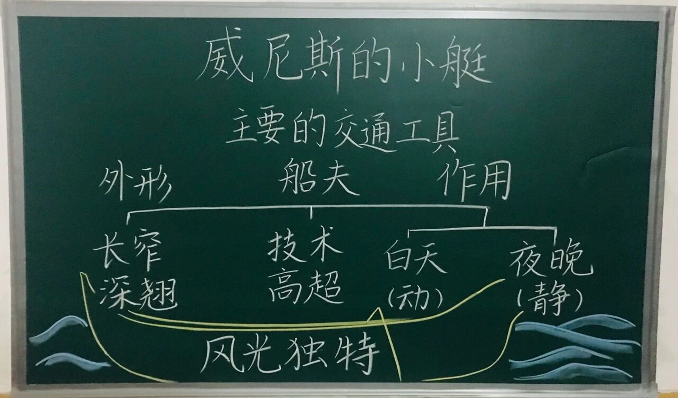 五年级下册《威尼斯的小艇》板书设计 #小学语文板书设计
