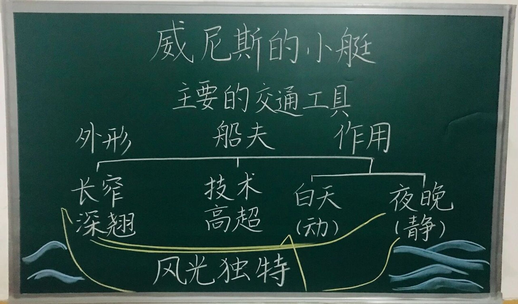 五年級下冊《威尼斯的小艇》板書設計 #小學語文板書設計