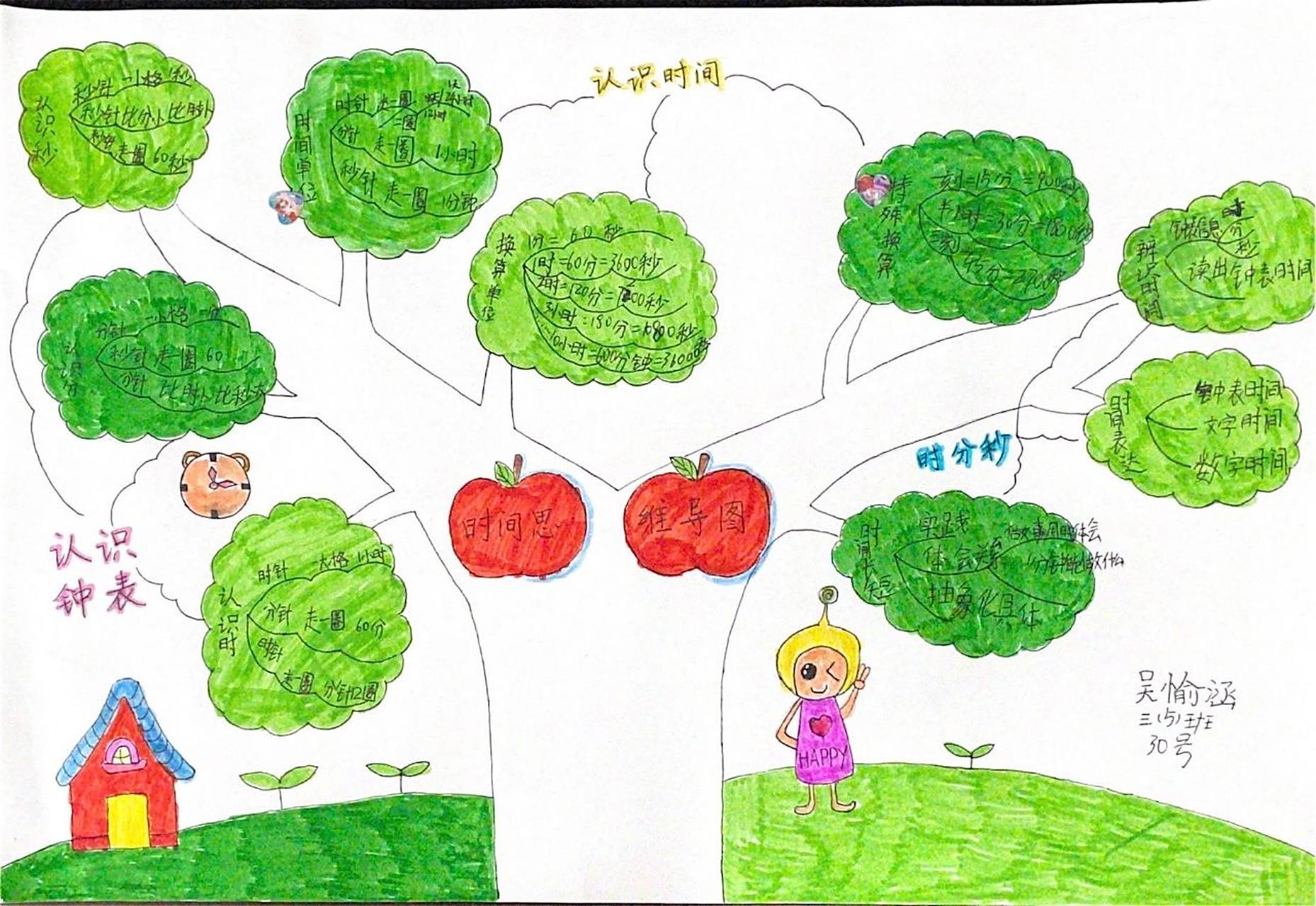 1～3年级有关时间知识的思维导图 一年级《认识钟表》 11566钟面