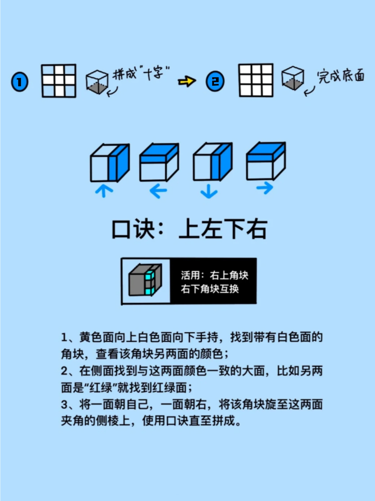 三阶魔方公式