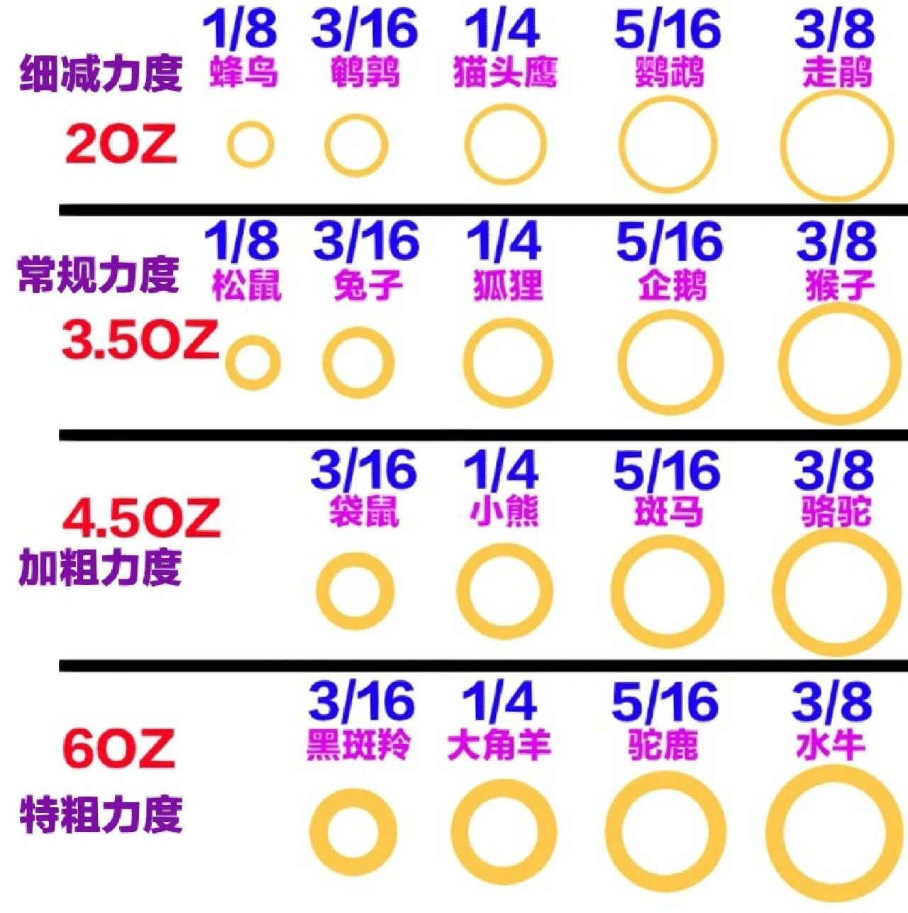 正畸皮筋型号图片