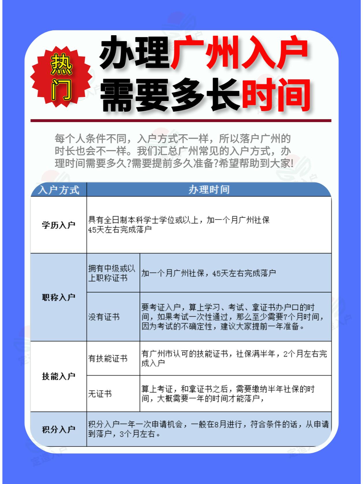 办理广州入户整个时间需要多久?