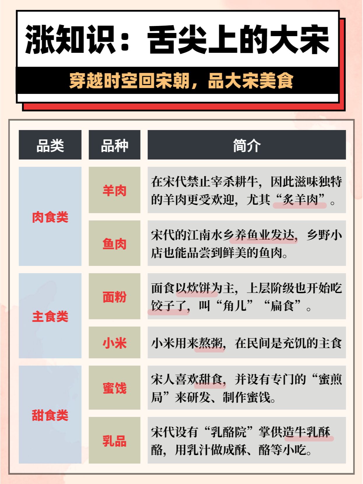 大宋开店指南(美食)