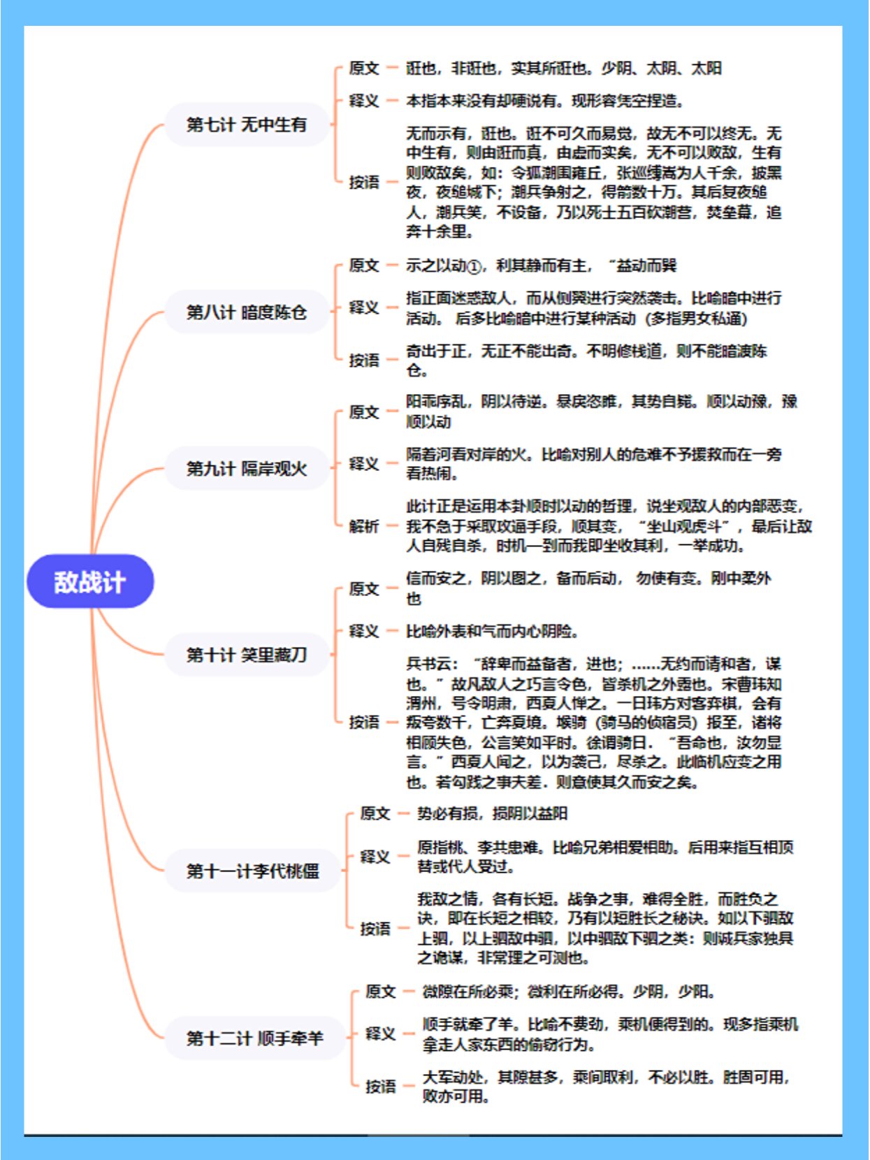 今天给大家带来的是思维导图版《三十六计》.