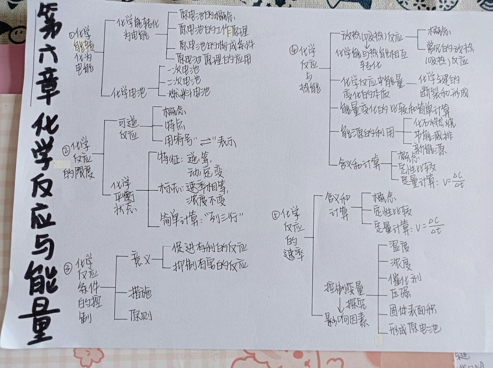 化学必修二化学反应与能量思维导图新教材 新教材喔