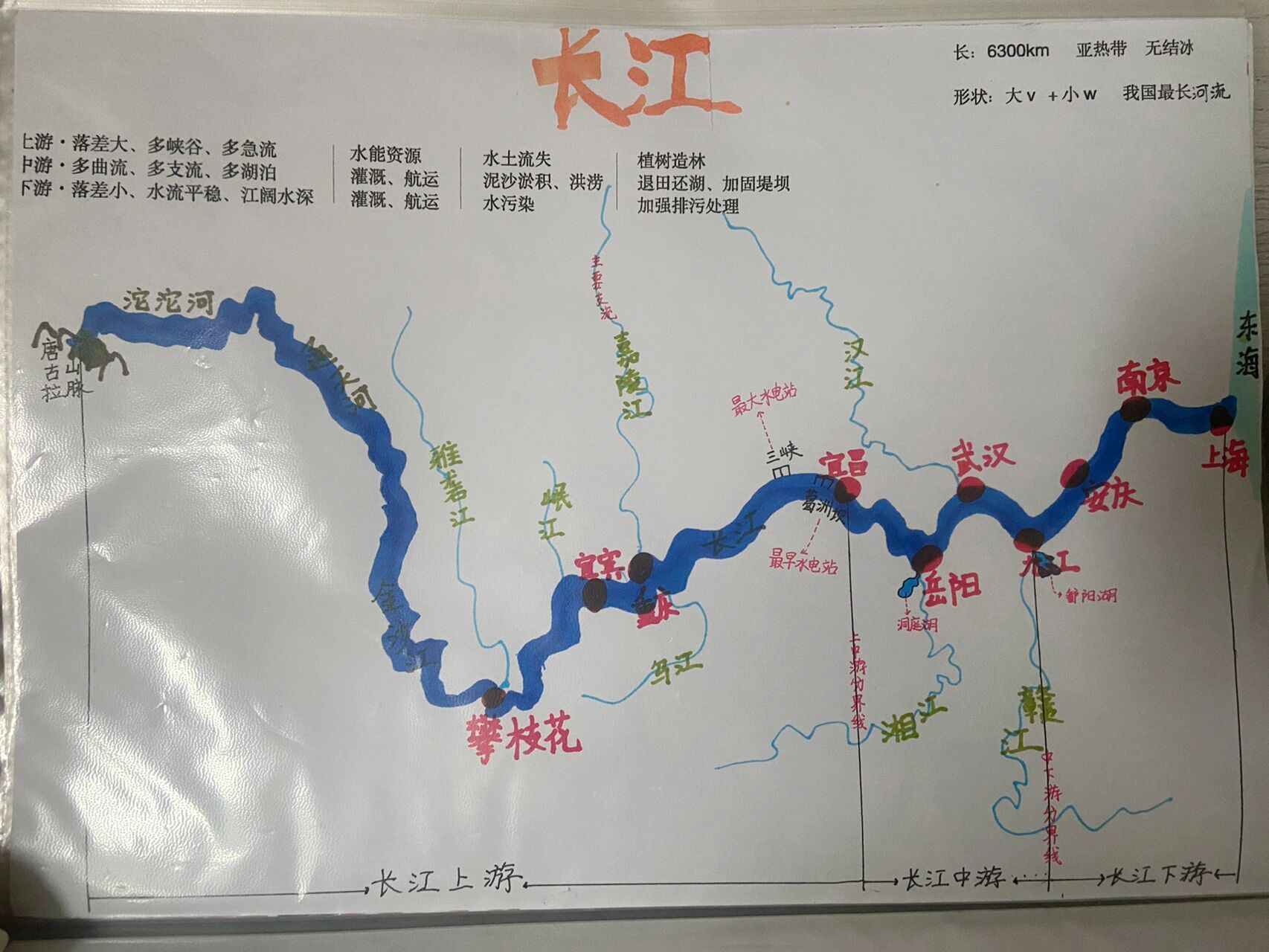 长江黄河示意图