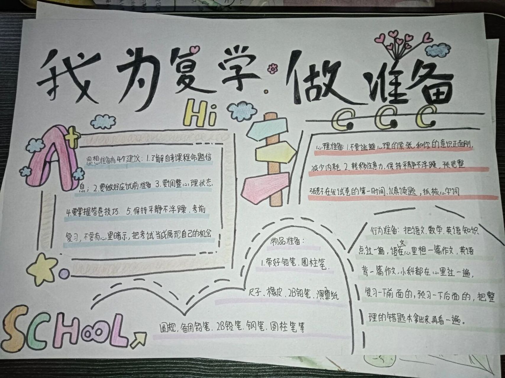 我为复习做准备主题手抄报