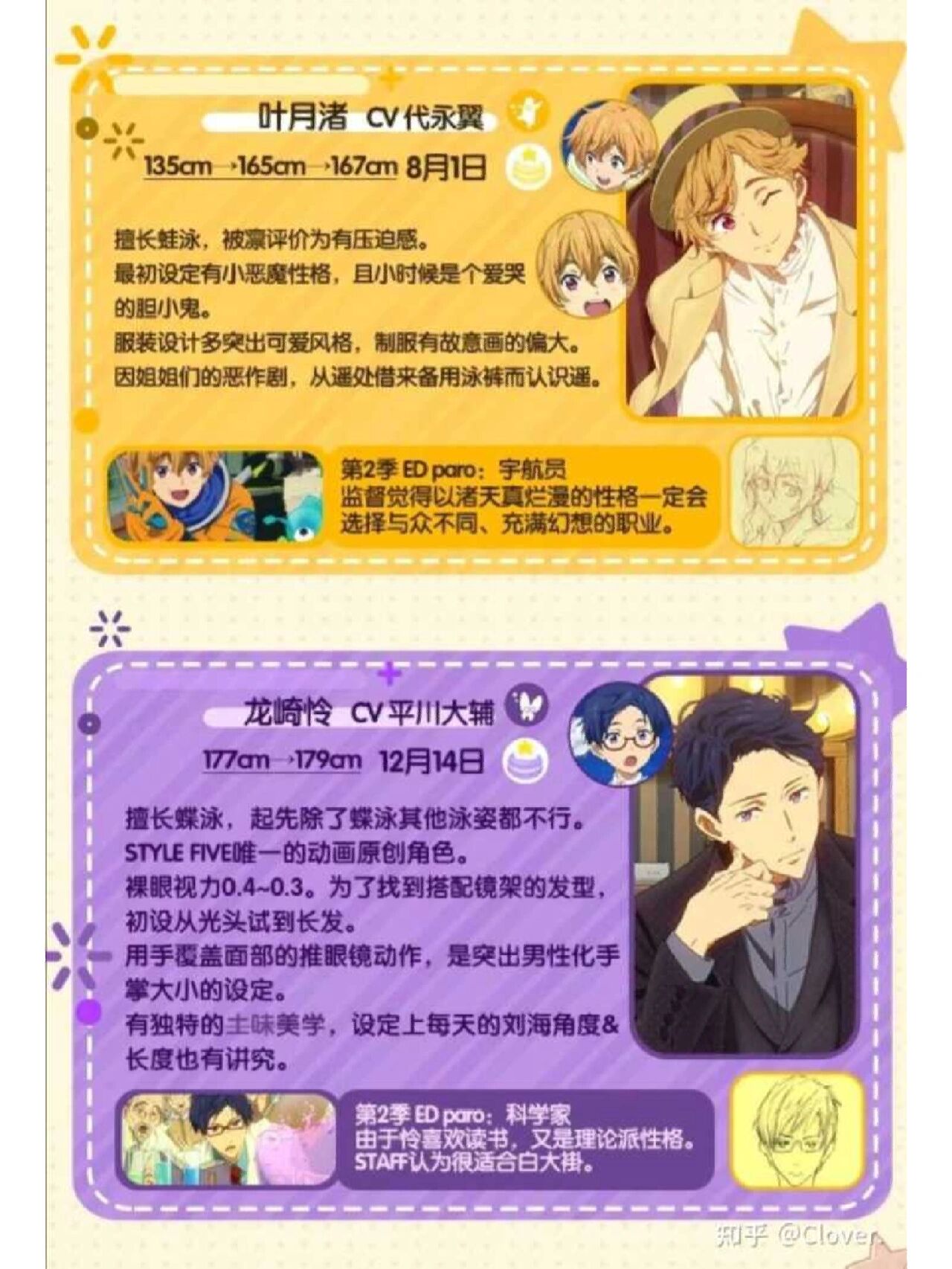 free男子游泳部人物介绍