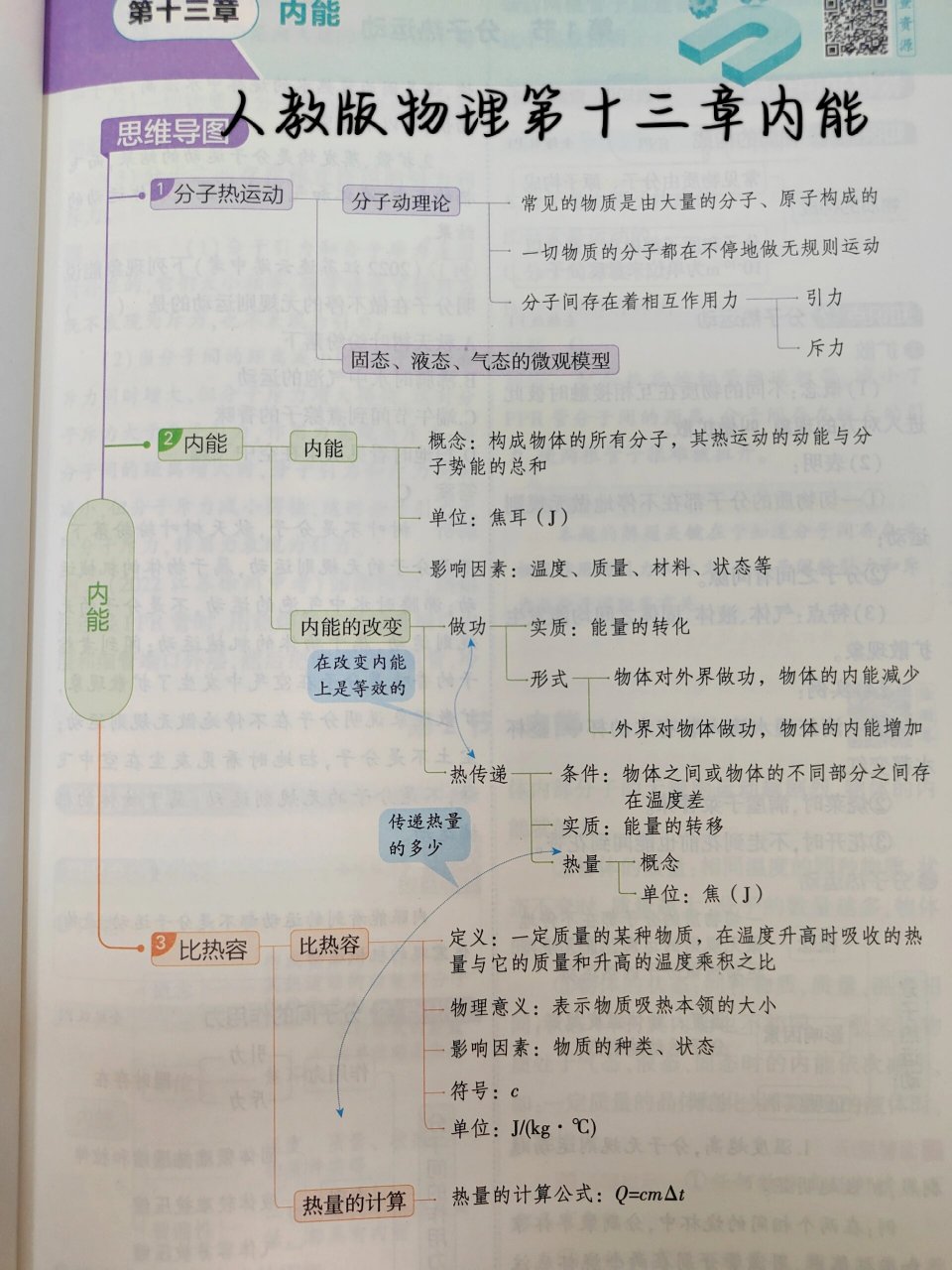 人教版九年级物理第十三章内能思维导图