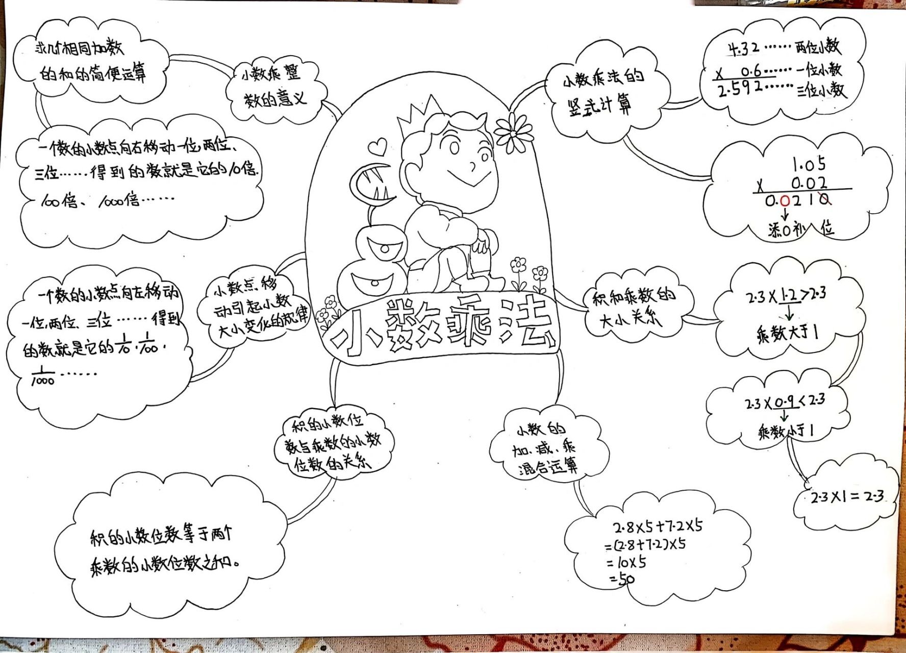 数学四年级下册  第三单元思维导图 原创,第二页可以打印