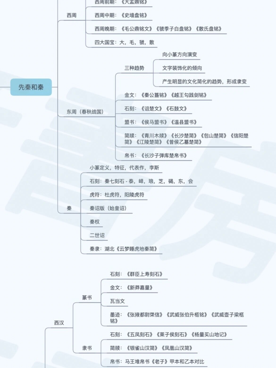 书法课程体系结构图图片