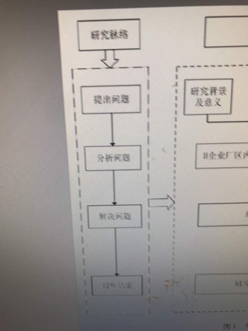 技术路线图开题报告图片