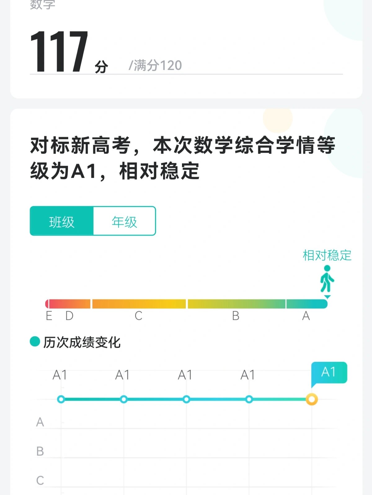 智学网成绩图片生成图片