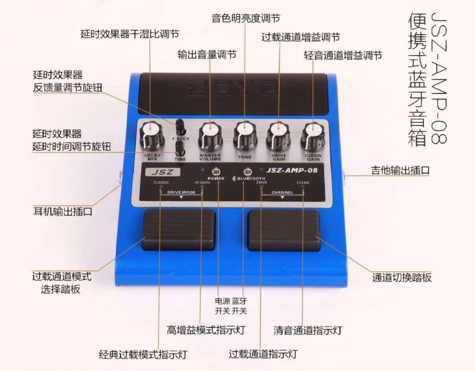 joyo音箱图解 最近好多朋友私信我,如何使用这个音箱,大家看图使用吧