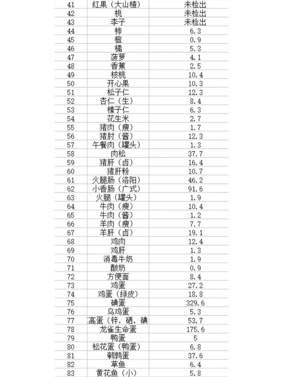 碘含量高的食物一览表图片