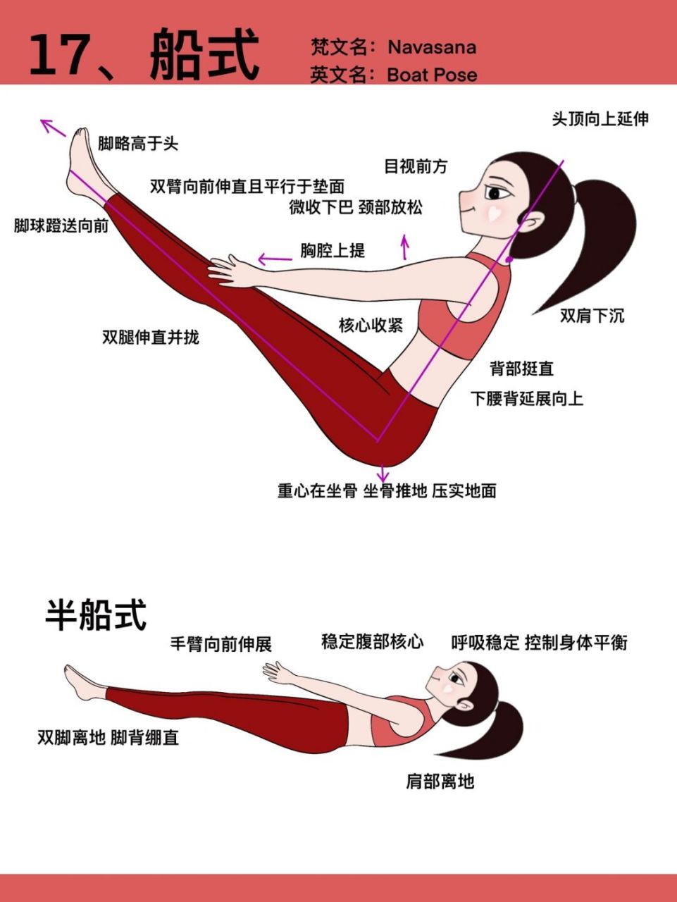 瑜伽插画|瑜伽体式笔记—船式(半船式) #瑜伽插画# #瑜伽日常# #瑜伽