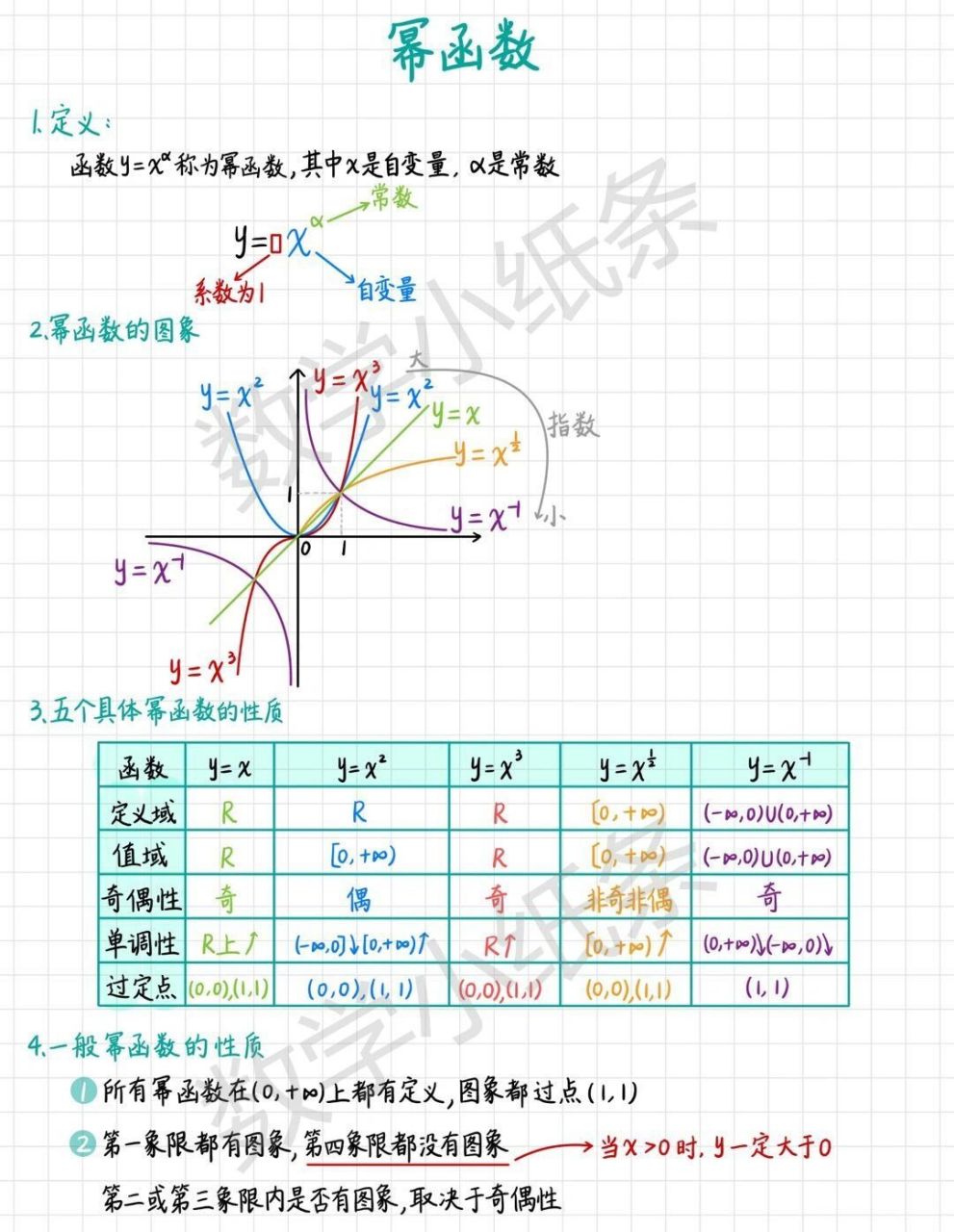 幂函数性质5