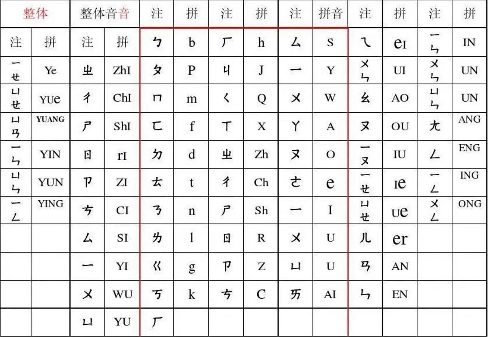 台湾学的注音输入法与内地拼音输入法对照 (小小废话一下) 上一篇帖子