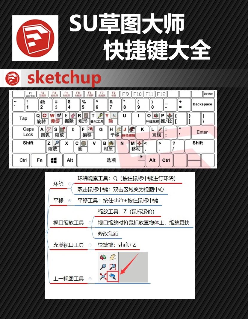 笔记分享:su草图大师快捷键大全