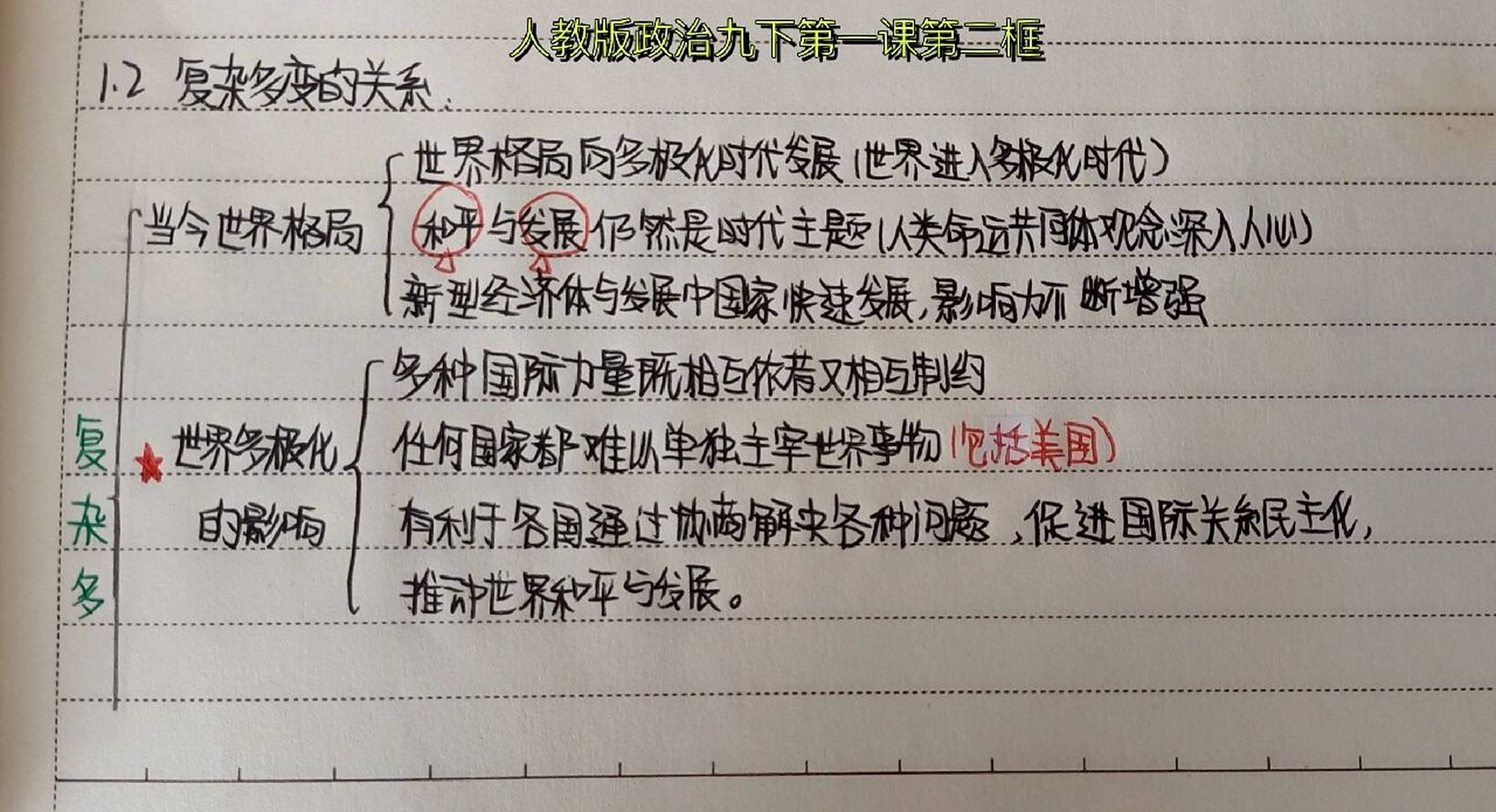 九年级下册政治思维导图  九年级下册第一课同住地球村思维导图