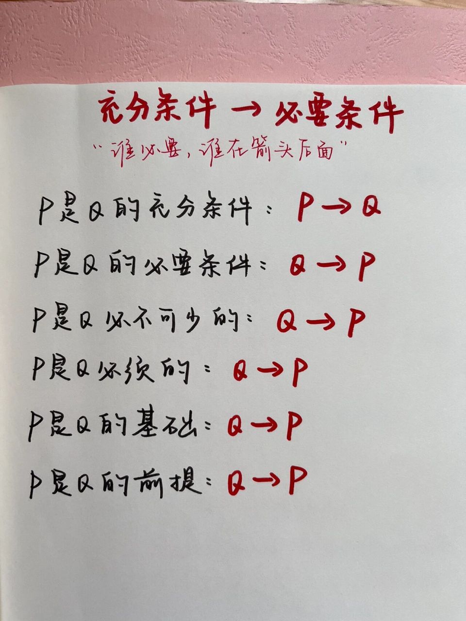 判断推理|充分条件 vs 必要条件 99谁必要 谁在箭头后面
