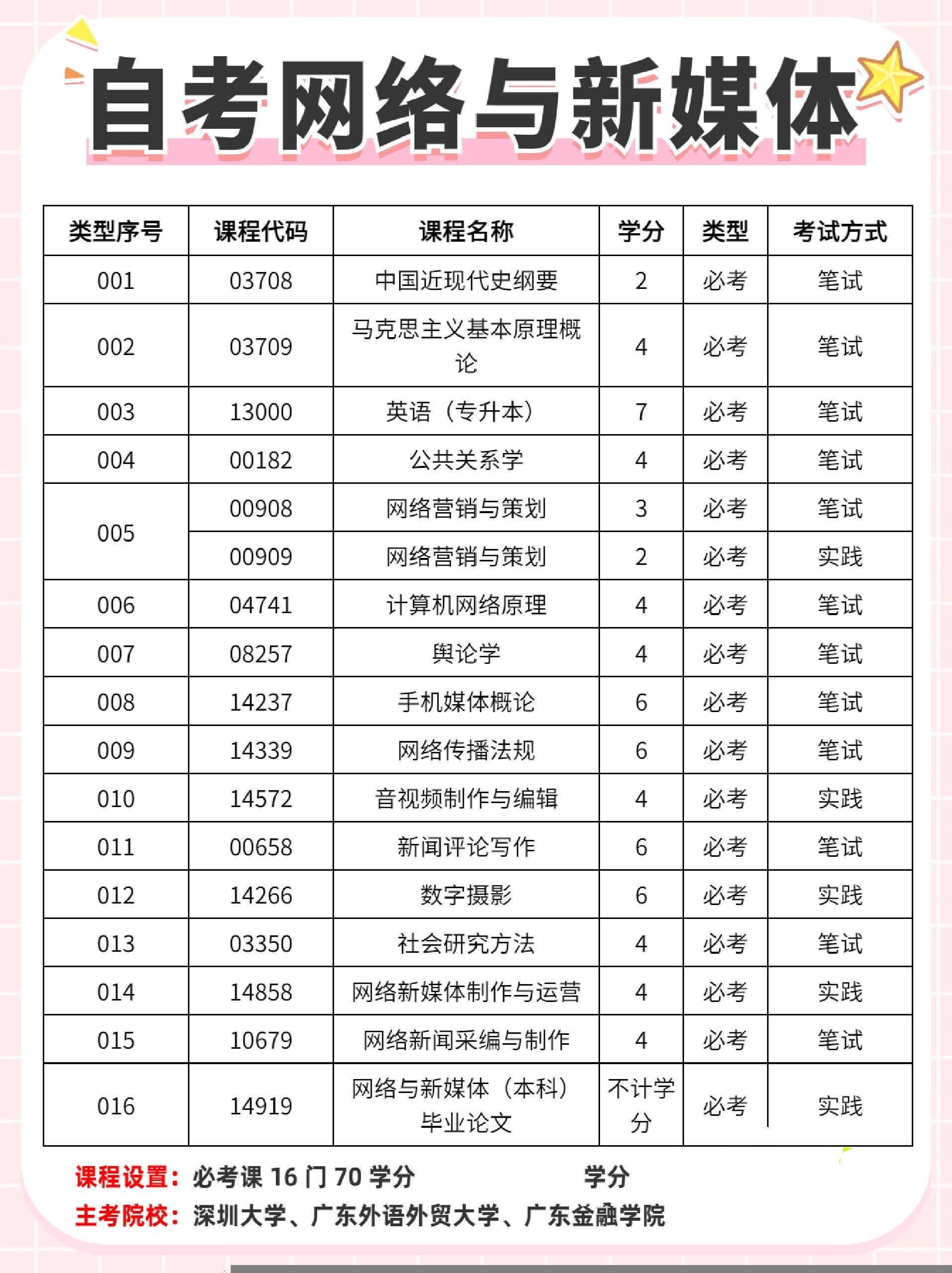 热门专业97自考网络与新媒体本科专业解析 961,专业介绍 网络与新