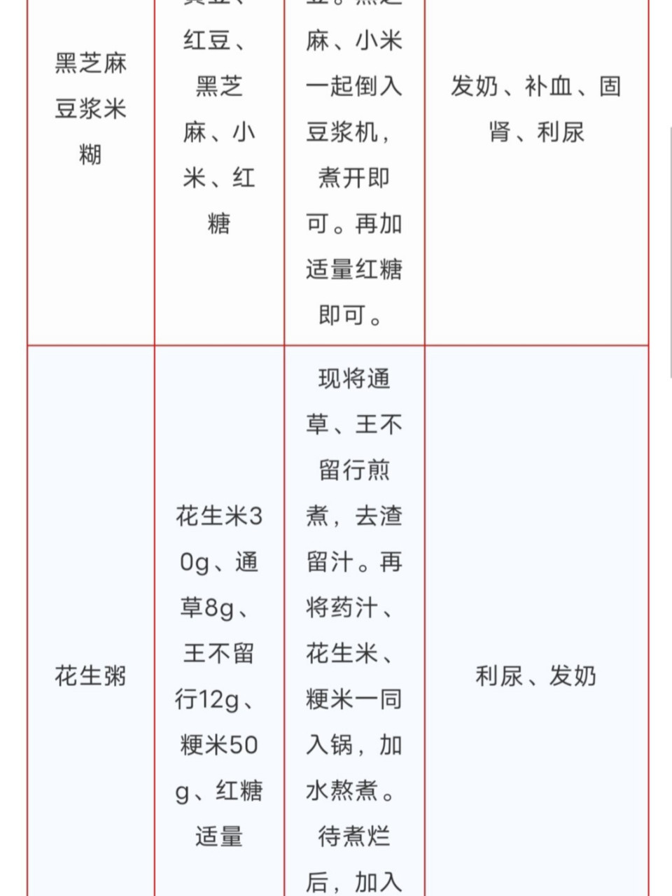 奶水不足吃什么?