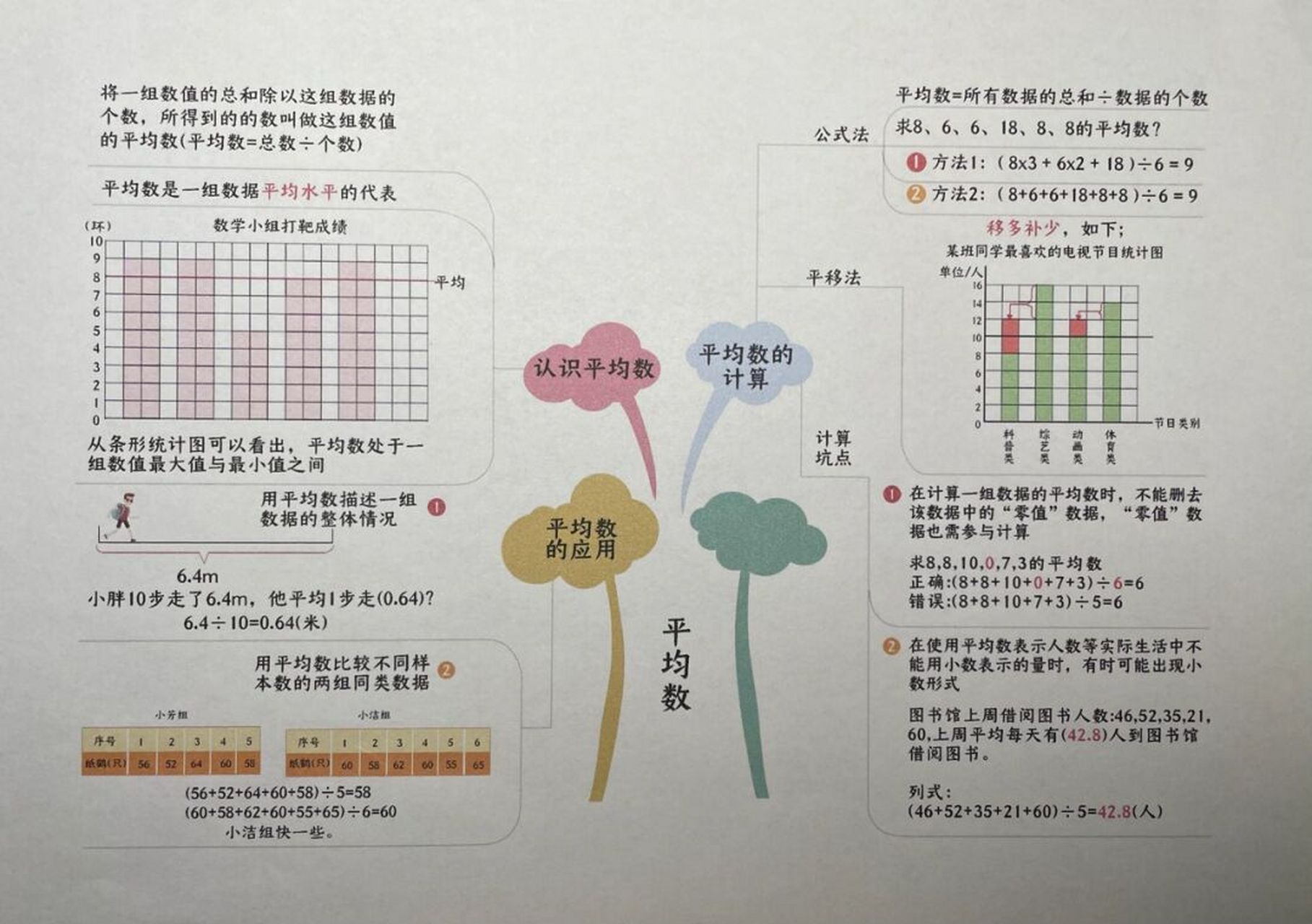 平均数思维导图的内容图片