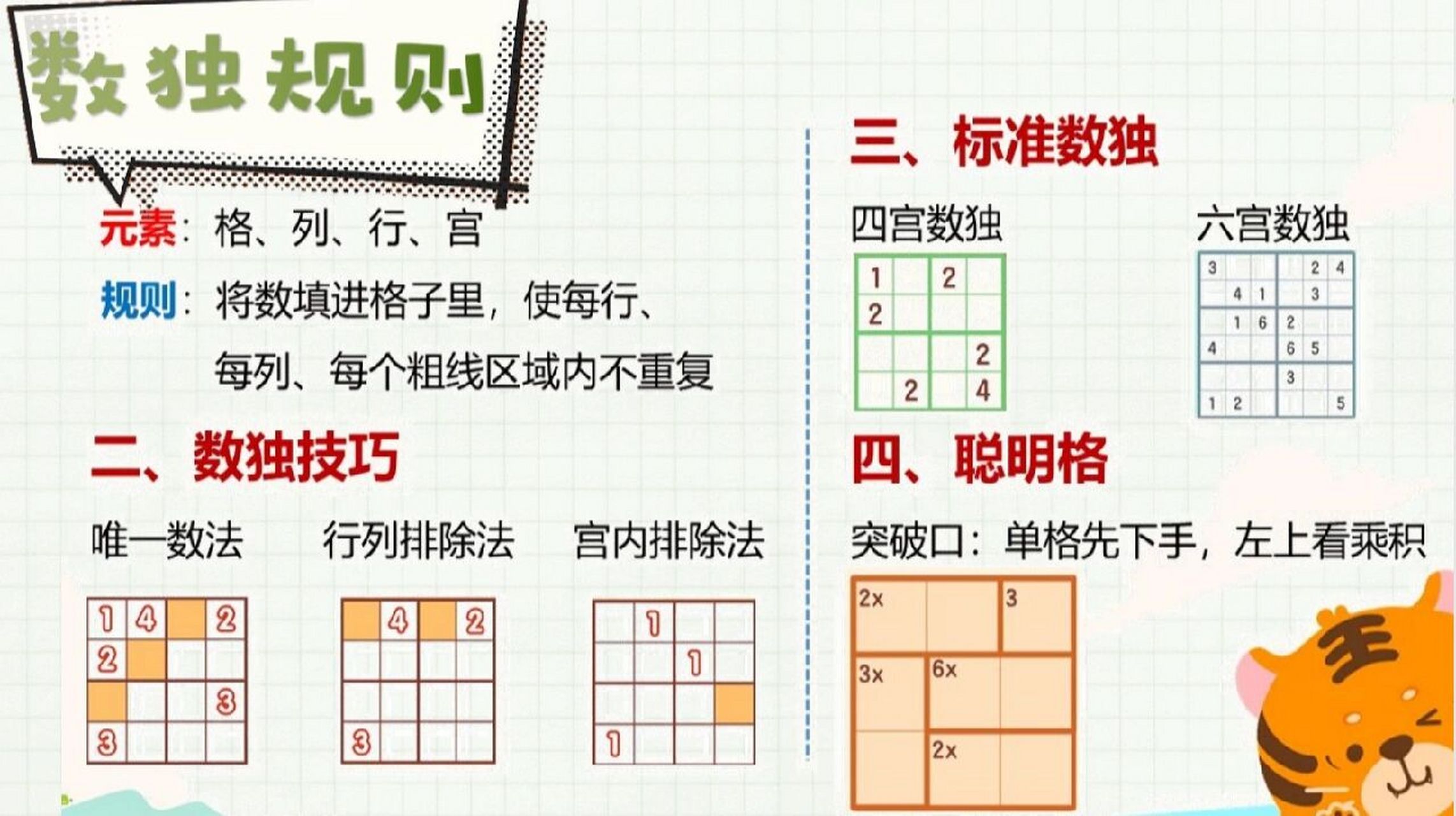 数独规则讲解来啦95 对于数独规则不太理解的大朋友小朋友们,可以