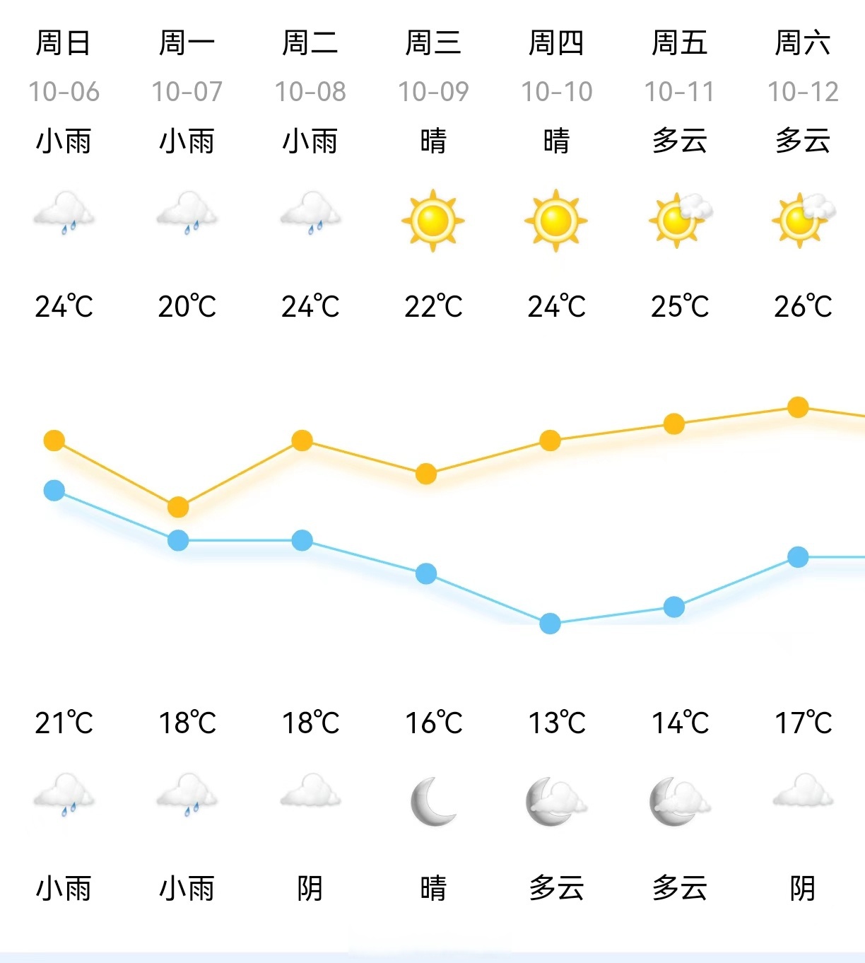明天枞阳天气预报今日情况 明天枞阳天气预报今日情况