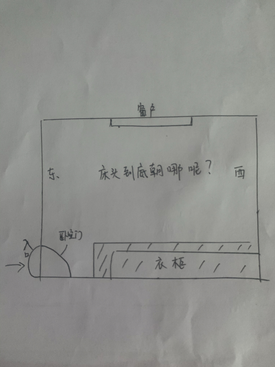 床头朝东的示意图图片