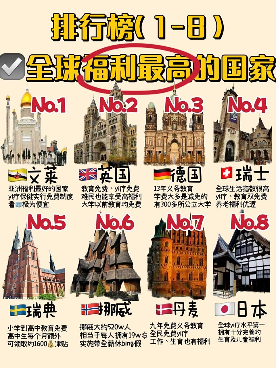 1 9799文莱 亚洲福利最好的国家 yi疗保健实行免费制度 看06极