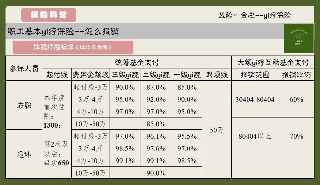 医保怎么报销住院费用(医保怎么报销住院费用我自费的)