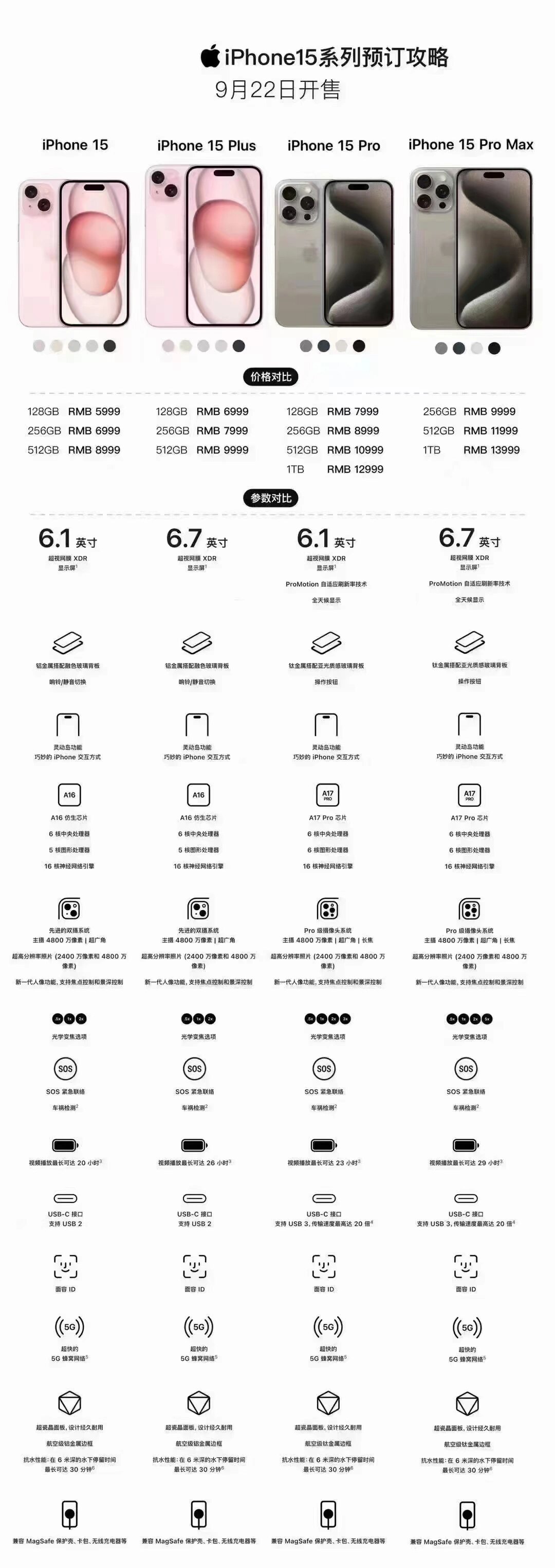 iPhone5参数图片