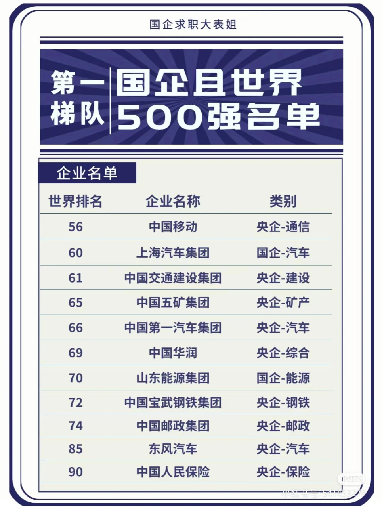 中国通用央企排名
