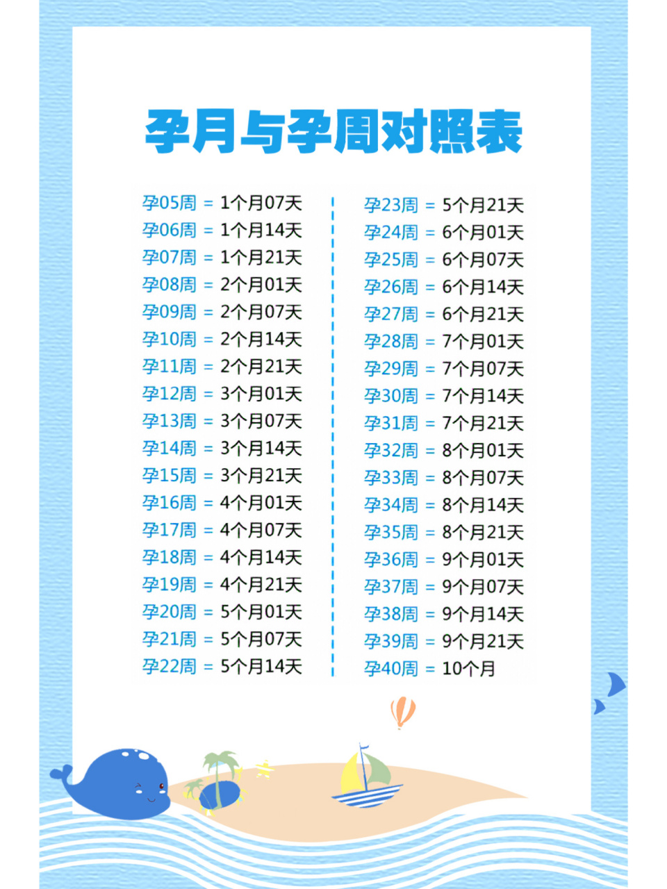 孕月孕周对照表