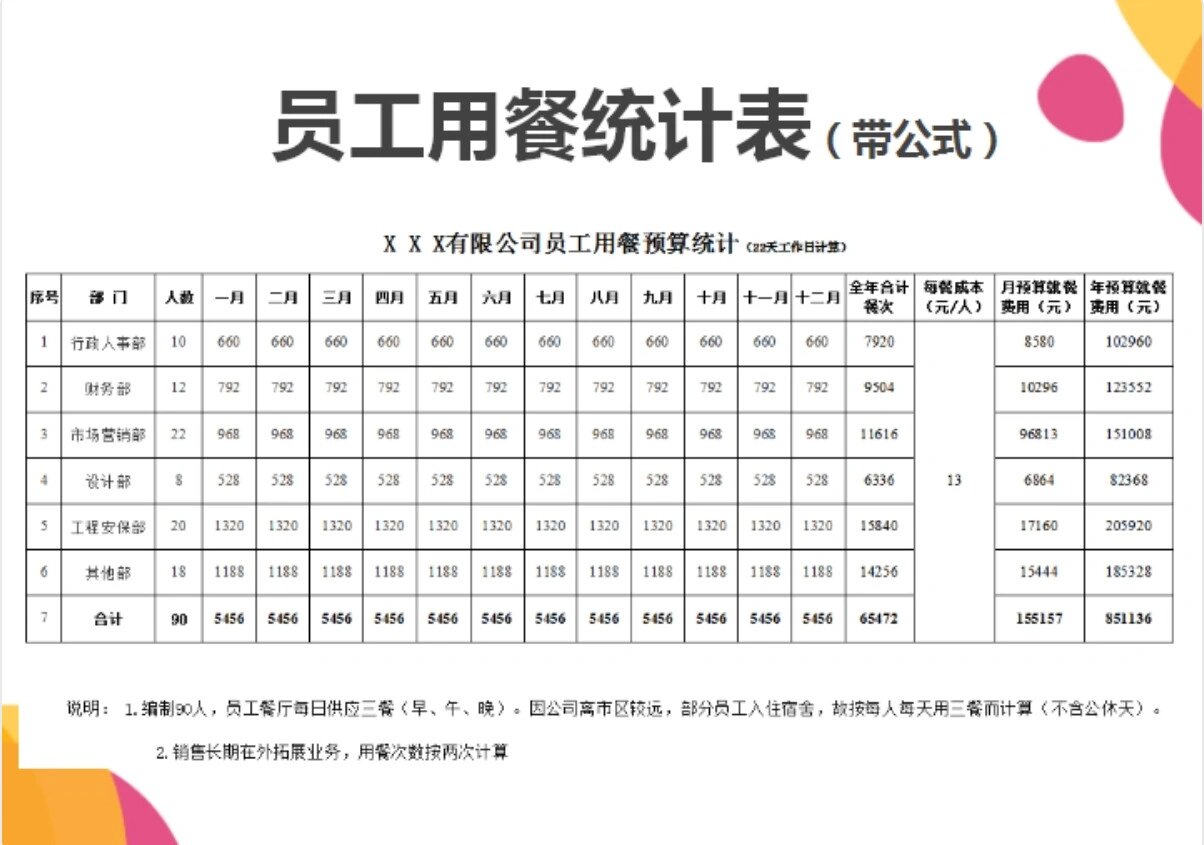 员工用餐登记表-人事行政实用资料分享