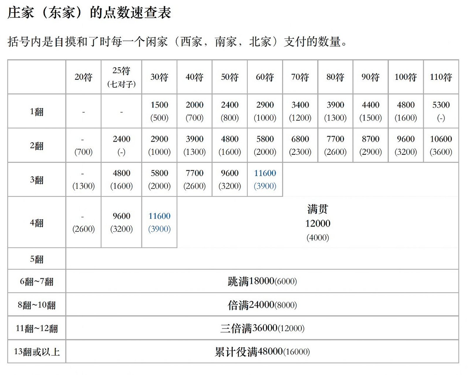 榆次麻将点数表图图片