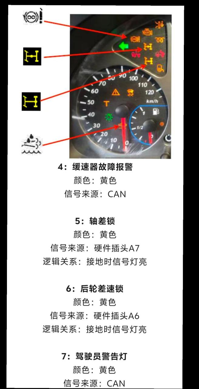 红岩杰狮仪表故障指示灯.