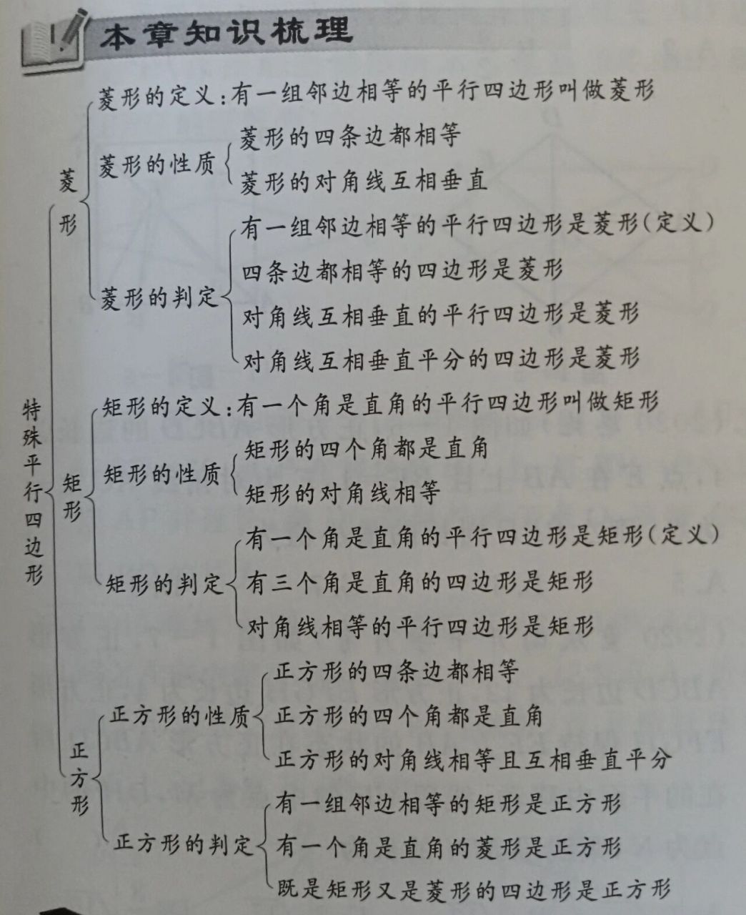 九年级上册数学章节思维导图(上)北师大版 我们在初三的时候买了很多